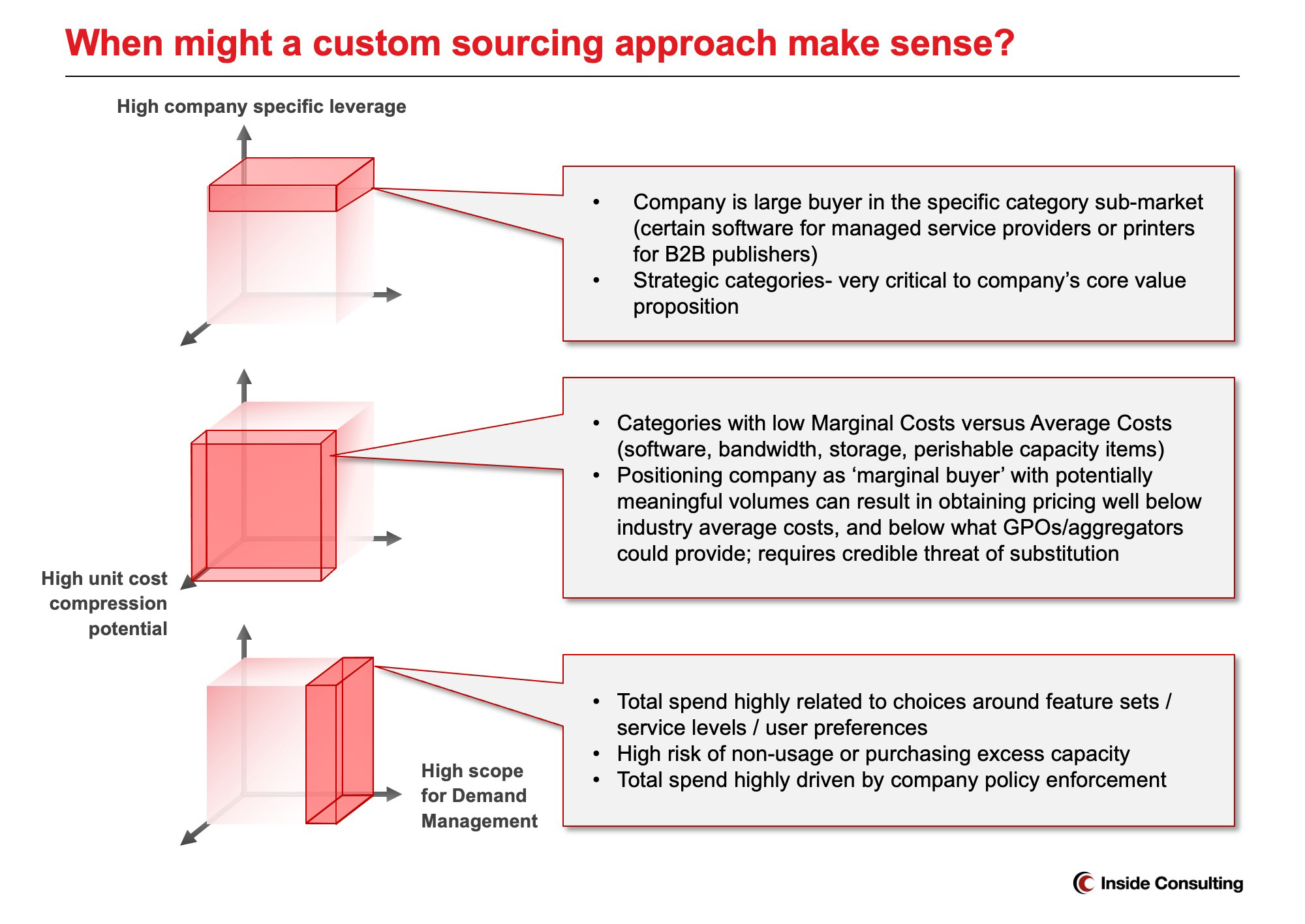 custom sourcing approach update