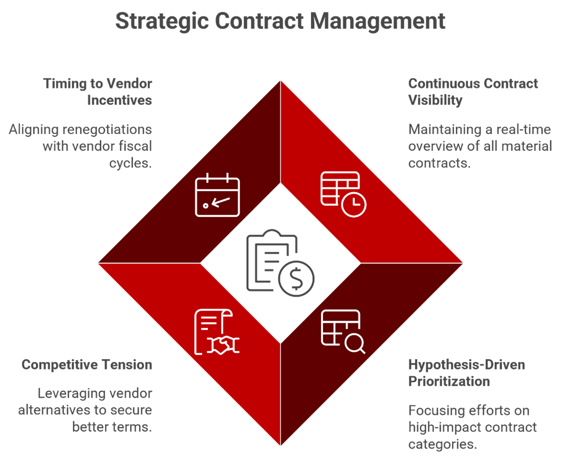 Best-in-class outside spend management practices — Inside Consulting